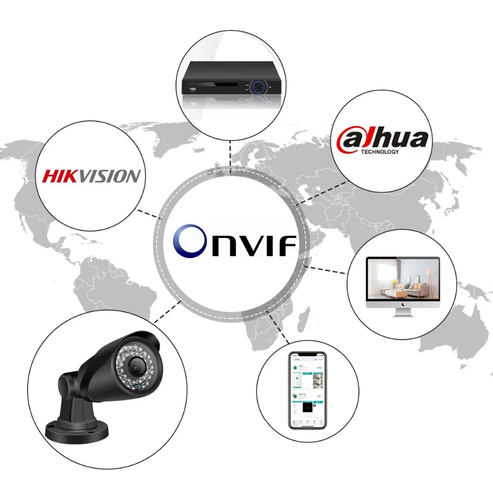 6.-ONVIF-1