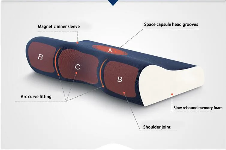 JAGO магнитная подушка с эффектом памяти, подушка для сна, подушка для шеи, ремонтная подушка для лечения шейки матки, подушка от храпа