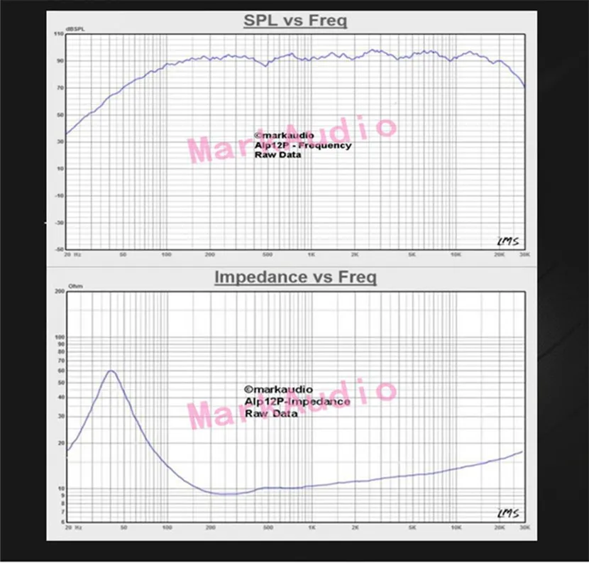 HF-258 HiFi динамик s Mark 8 дюймов полный спектр динамик HIFI ALpair12P Mark аудио блок/8 Ом 30-50 Вт