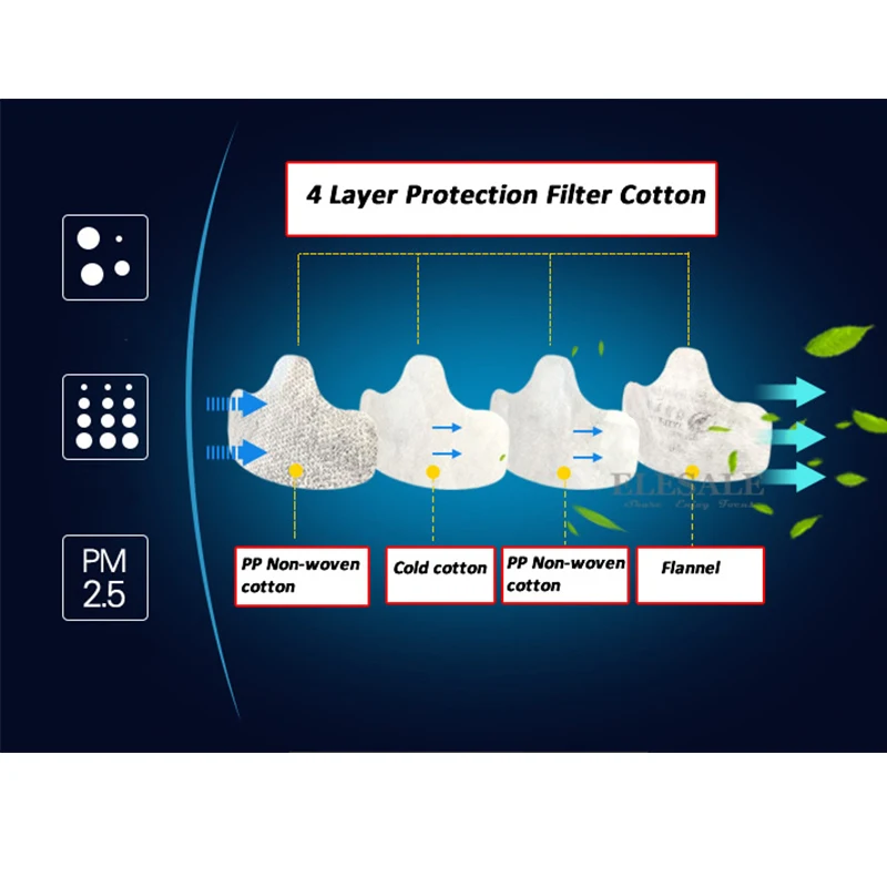 30/10 шт. респираторные маски фильтр хлопок N95 респиратор фильтр однократного применения сердцевина из хлопчатобумажной пряжи для CM-301/CM-3300