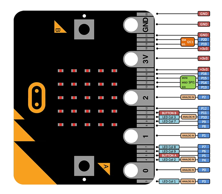 BBC micro: bit nRF51822 KL26Z Bluetooth 16kB RAM 256kB флэш Cortex M0 карманный компьютер для детей