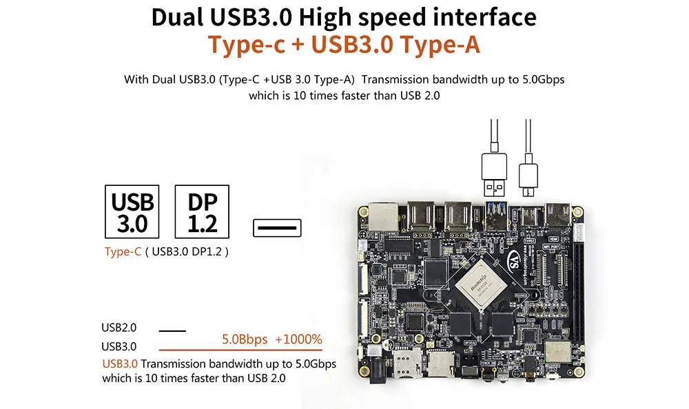 Mecool VS RK3399 DIY RK3399 Mali-T860 ТВ приставка супер макетная плата 4 к 10 бит VP9 Android 7,1 Smart медиаплеер