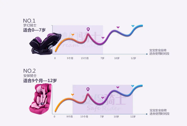 От 0 до 12 лет безопасность детей сиденье детское автокресло детское сиденье 3C Сертификация может для сидения и лежания