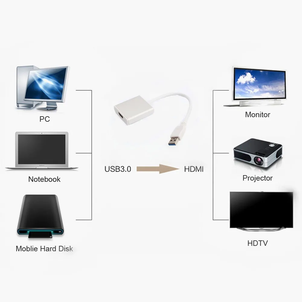 

5.0 Gbps HD 1080P USB 3.0 To HDMI   External  Video  Graphic Card Multi Display Cable Adapter Converter  For PC Laptop HDTV LCD