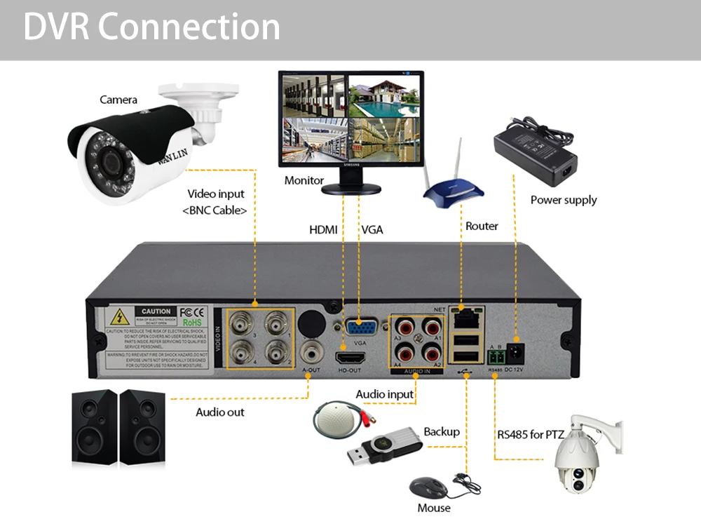 WANLIN 5в1 4CH CCTV 1080N DVR NVR h.264система безопасности гибридный цифровой видеорегистратор P2P 1080P CVBS TVI CVI ip-камера AHD Onvif