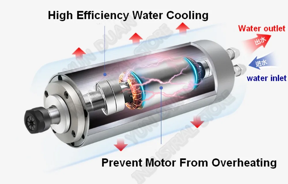 Changsheng 0.8KW 800 Вт 24000 об/мин 65 мм ER11 мотор шпинделя с водяным охлаждением 3PH 220 В 400 Гц переменного тока для гравировки резьбы по дереву