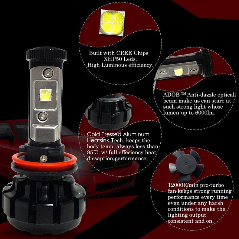 CNSUNNYLIGHT 10000LM Super Bright Car LED Headlight Kit H7 H11 H8 H9 9005 HB3 9006 HB4 9012 Replace Bulb w Anti-Dazzle Beam (20)