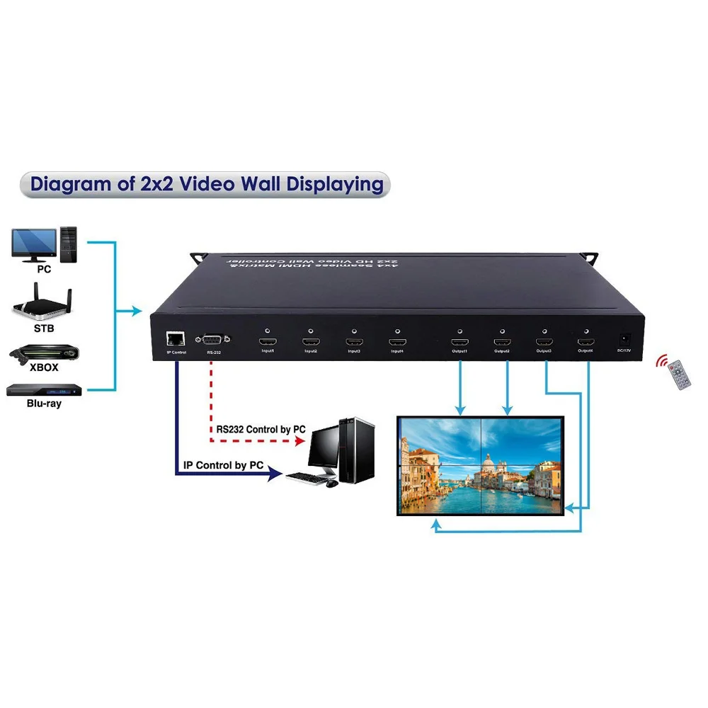 PUZHIJIE PZJ SMX44 2x2 видеостена 4x4 бесшовный HDMI матричный коммутатор процессор 1080P HD