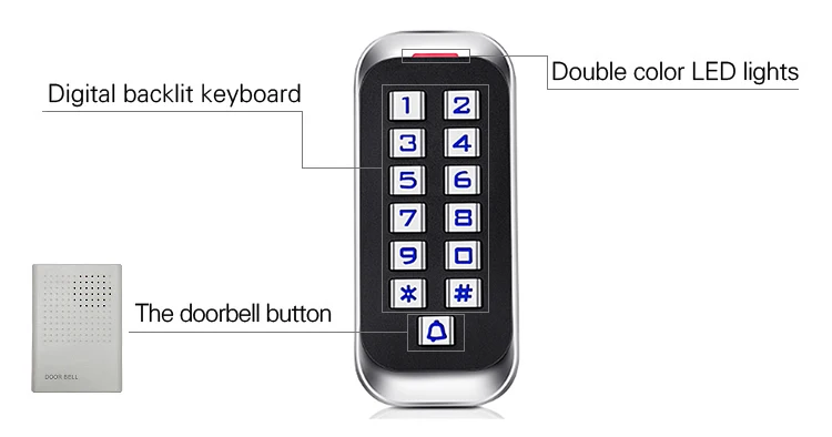 Водонепроницаемый металлический H3EM-W контроля доступа IP68