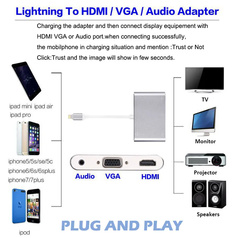WECOM 2017 Новый серебристый алюминиевый адаптер Lightning HDMI/VGA/аудио для iphone5s/6/6s/7 ipad|ipad to