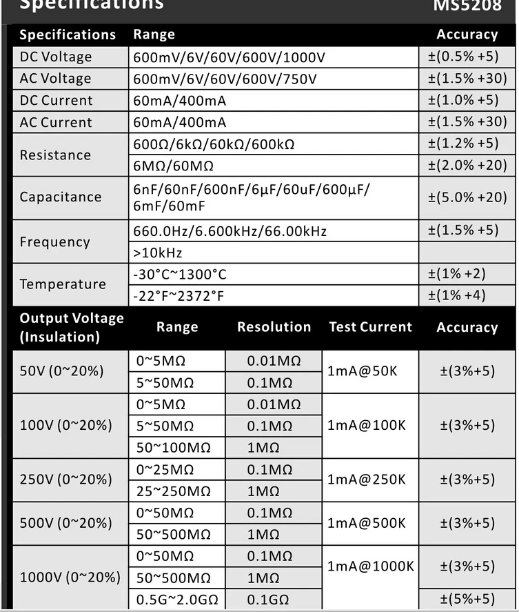 MS5208 6600 отсчетов цифровой мультиметр тестер изоляции True RMS переменного напряжения тока измеритель температуры