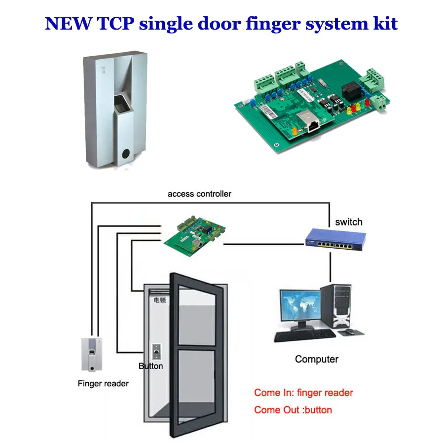 

TCP/IP finger access controller system kit. Singer Door access control,Finger reader support 10pcs different fingers,TF01