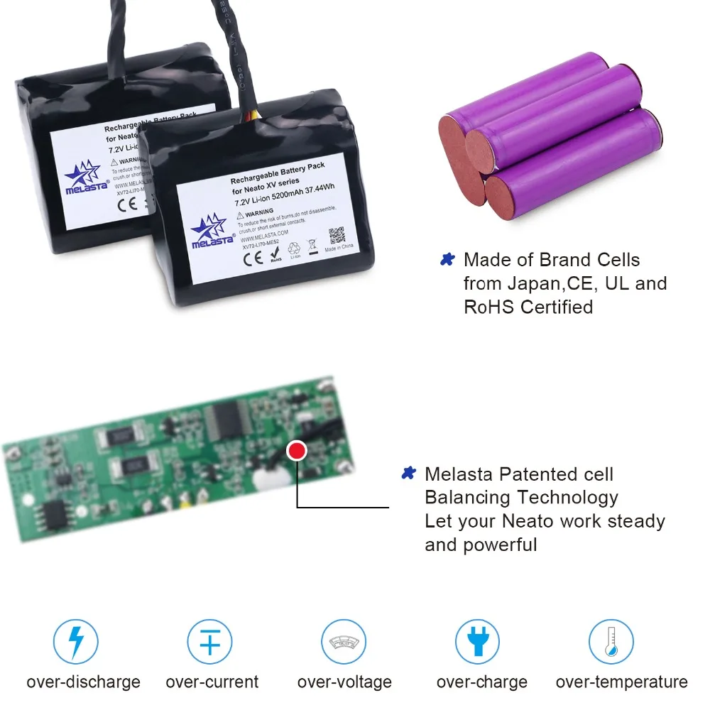 Обновлено 7,2 V 5.2Ah литий-ионный Батарея для Neato XV Батарея XV-21 XV-11 XV-14 XV-15 XV-12 XV-25 Подпись XV Pro с импортированными ячейками