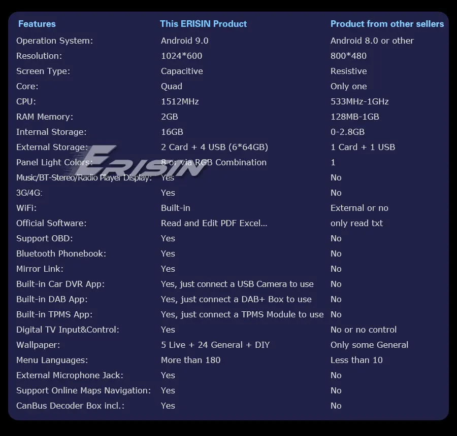 Discount 7" Android 9.0 Pie OS Car DVD Multimedia Navigation GPS Radio for Audi A3 2003-2012 & Audi S3 2006-2012 & Audi RS3 2011-2012 4 Discount 7" Android 9.0 Pie OS Car DVD Multimedia Navigation GPS Radio for Audi A3 2003-2012 & Audi S3 2006-2012 & Audi RS3 2011-2012 4