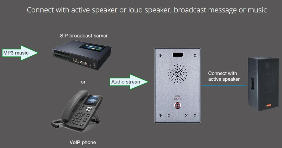 приложение для открытия домофона с телефона