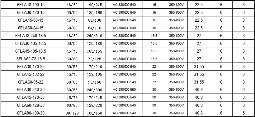 4FLA10-100-5.5 водяной насос на солнечной батарее для полива на солнечной батарее водяной насос я водяной насос на солнечной батарее высокого давления