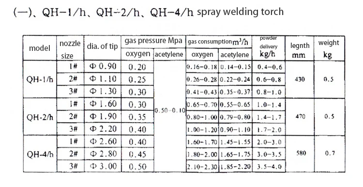 metal pwder spray welding