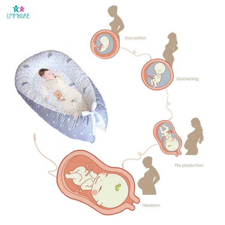 Новорожденный ребенок гнездо кровать кроватка 100% хлопок портативный удаляемый моющийся детская бионическая кровать мультфильм дорожная