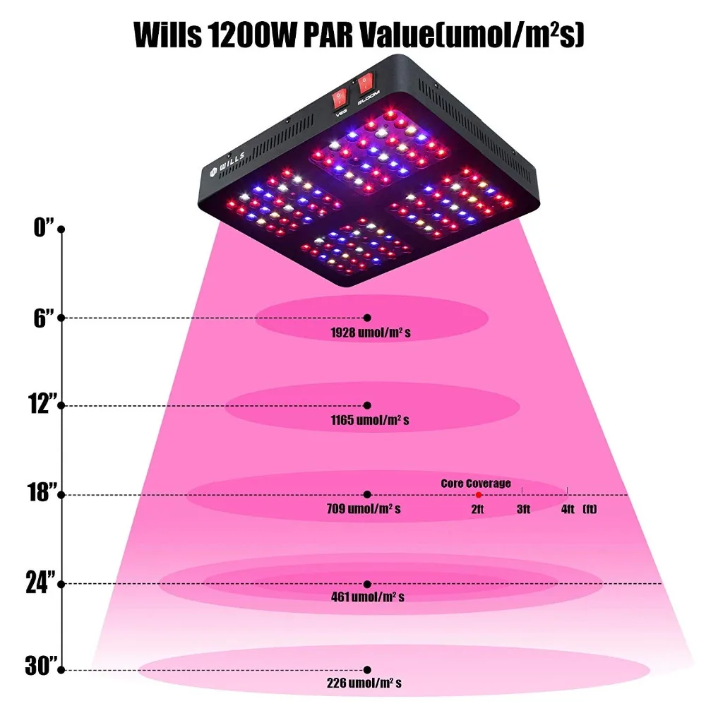 Phlizon 1200 W комнатных растений привело светать полный ассортимент отражатель растений лампы для семена цветок сеянца растет светодиодов