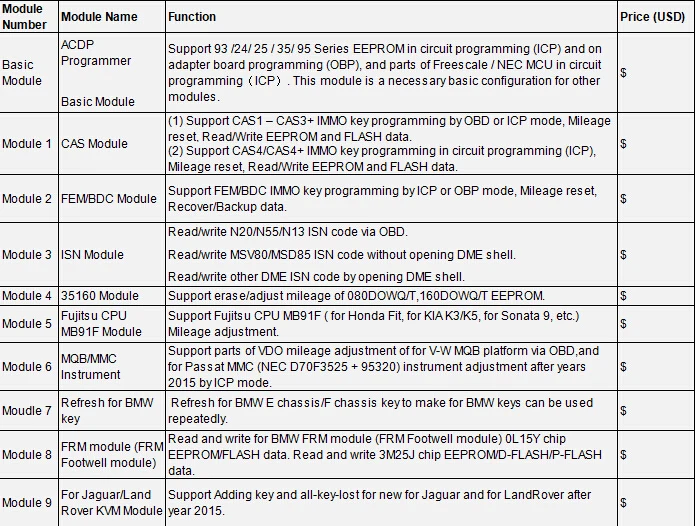 Yanhua Mini Acdp Программирование матер для BMW модуль 4-5-6-7-8(35160 модуль/Fujitsu cpu/MQB/Refresh для BMW ключ/FRM модуль