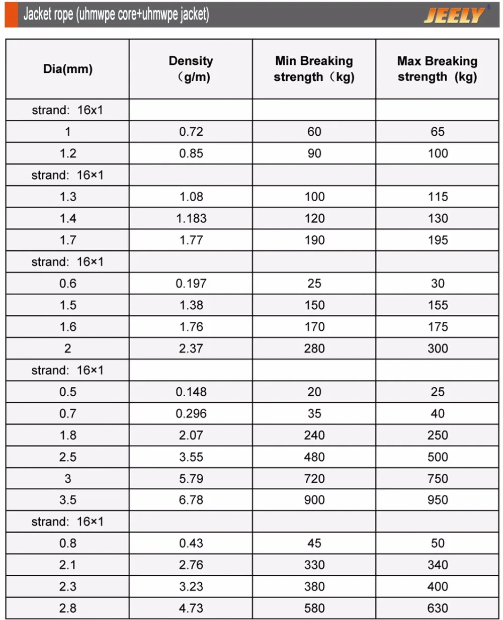 UHMWPE волокна ядро с UHMWPE волокна рукав линии 1,5 мм 10 м