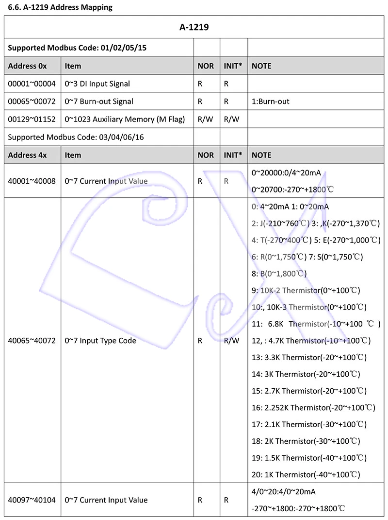 A-1 Serial  Remote IO Module  User Manual V1.14A_24