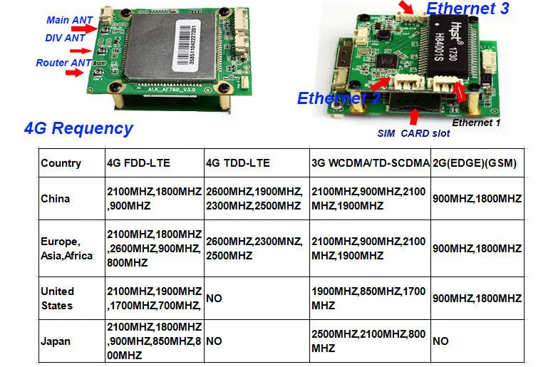 4G беспроводная IP камера скорость 1080P 20X зум IR sd слот Открытый onvif p2p аудио IO