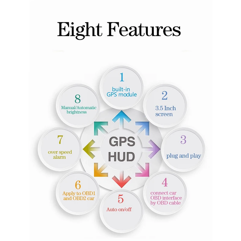 HUD 3,5 дюйма автомобилей Head-up Дисплей Smart Digital часы спидометра одометром напряжения ometer A3 Head-up Дисплей