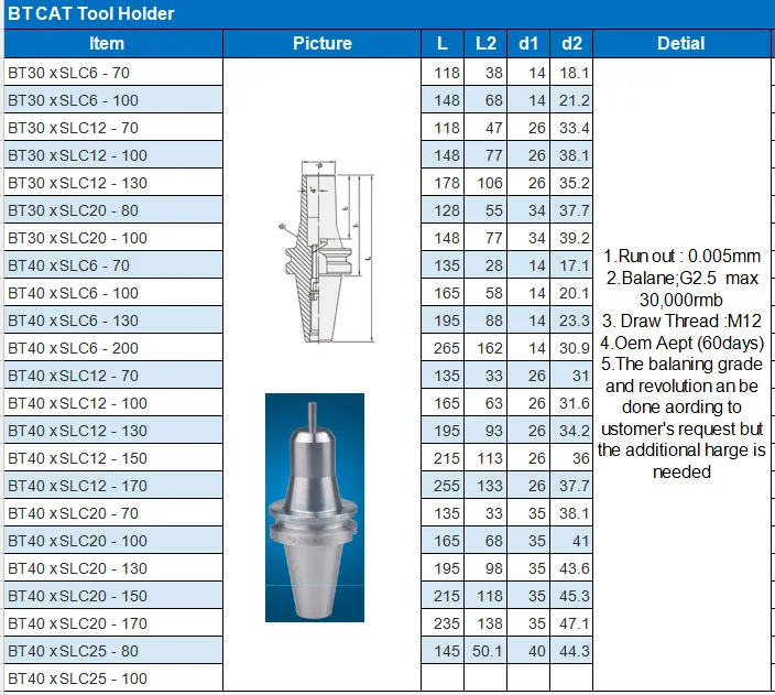 BT40 SLIM FIT TOOL