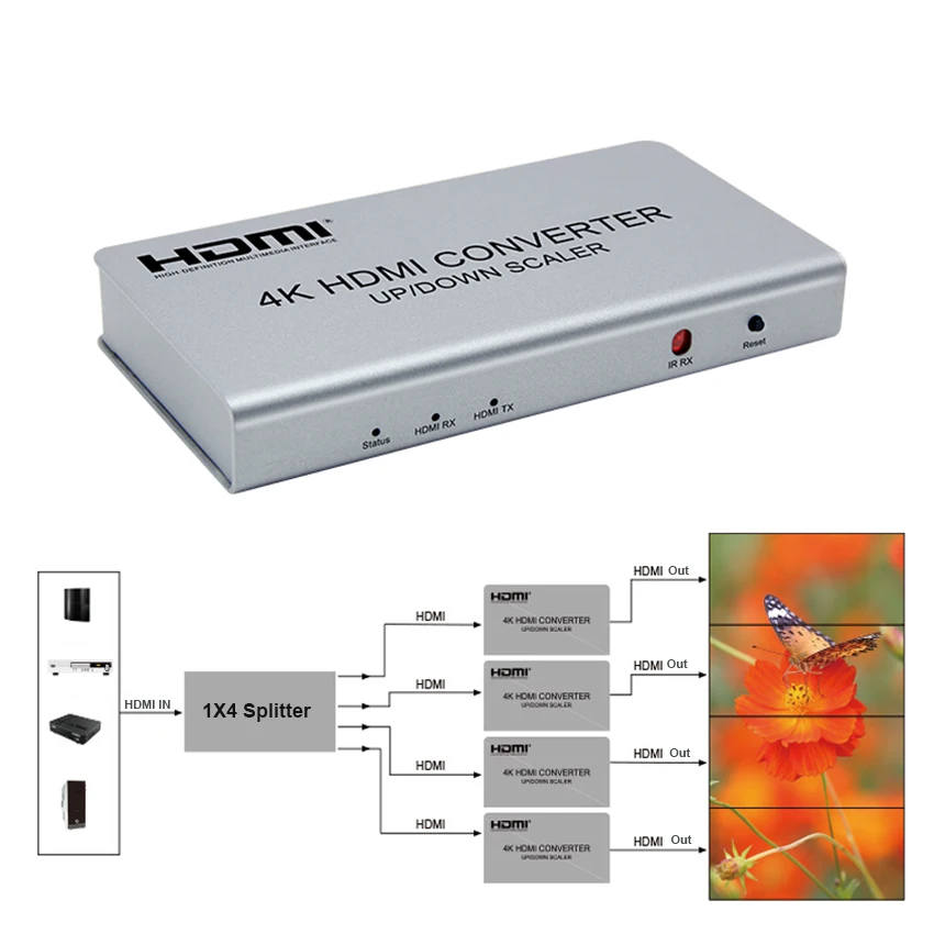 4K HDMI конвертер вверх/вниз скейлер Для видеостены в сочетании с одним hdmi сплиттером и 4 hdmi конвертера поддержка пяти режимов сращивания