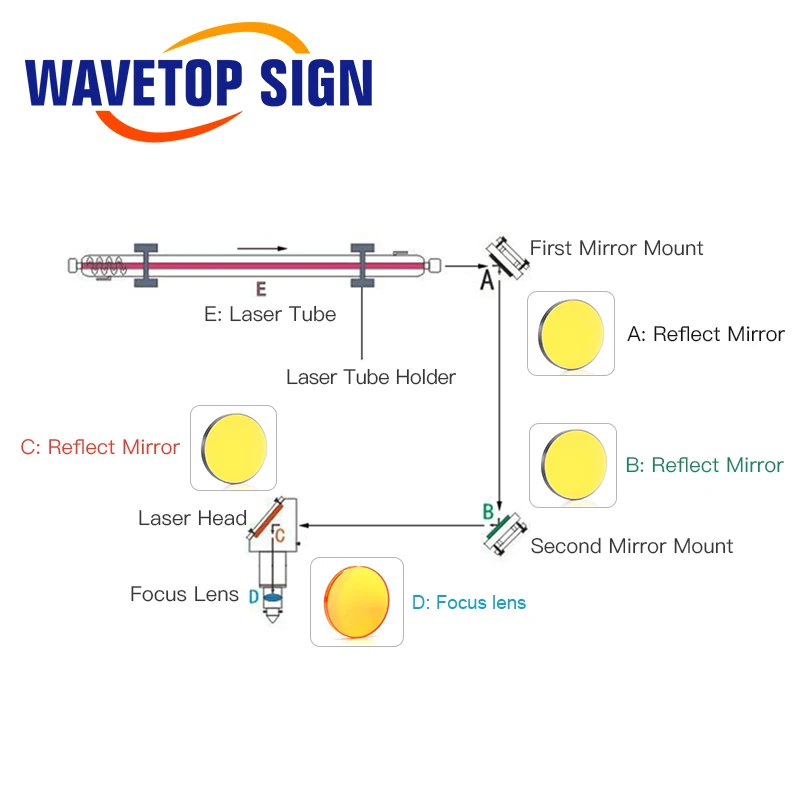 WaveTopSign TONGLI 15 Вт CO2 лазерная стеклянная трубка длиной 450 мм диаметр трубы 50 мм используется для CO2 лазерный резак гравировальный станок