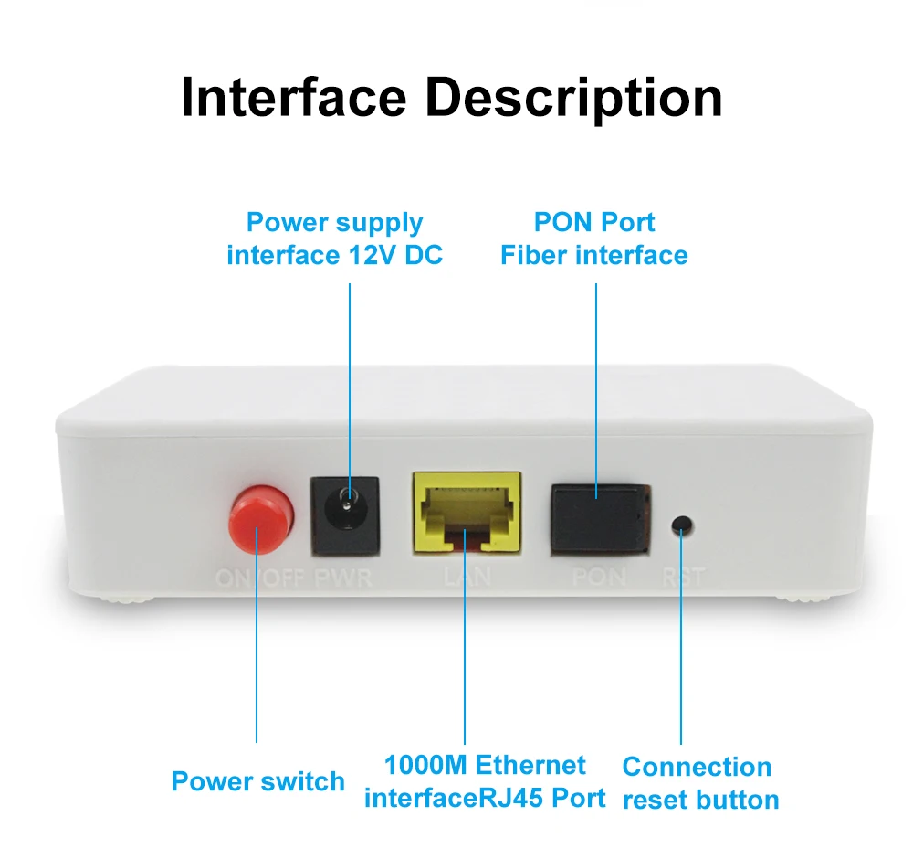 10 шт. FTTH 1GE GEPON 1 порт ONU EPON OLT FTTO FTTB 1,25G EPON ONT оптоволоконный Терминал EPON совместимый zte Fiberhome