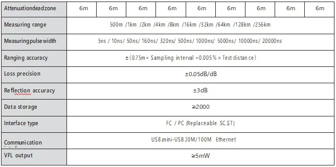 NK6000 OTDR 1310/1550/1625nm, 37/35/35dB мульти-функция OPM, VFL, OLT, карта, сплиттер Тестер OTDR