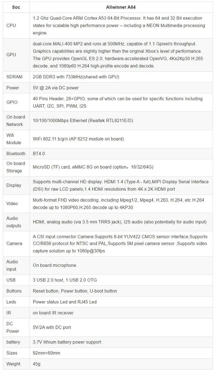 BPI-M64 spec