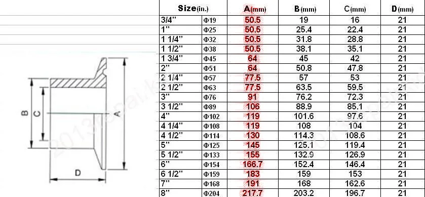 Tri Clamp fit 50,5 мм 64 мм 77,5 мм 91 мм 106 мм наконечник O/D 304 нержавеющая сталь санитарный фитинг зажим для домашнего пивоварения дневник продукт