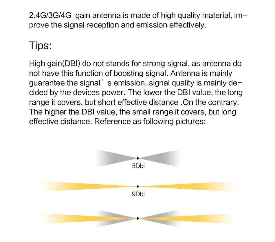 Дешево+ горячая Распродажа 20dBi 2,4 ГГц усилитель беспроводной WLAN RP-SMA антенна wifi для маршрутизатора PCI карта дизайн и высокий сигнал