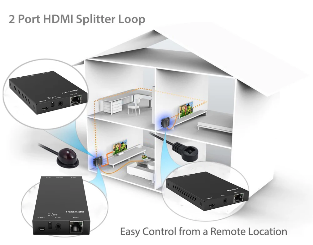 18 Гбит/с HDMI удлинитель 4K IR 4K X 2K@ 60Hz HDMI удлинитель 2 порта HDMI 2,0 удлинитель петля HDMI передатчик приемник по Cat6 RJ45