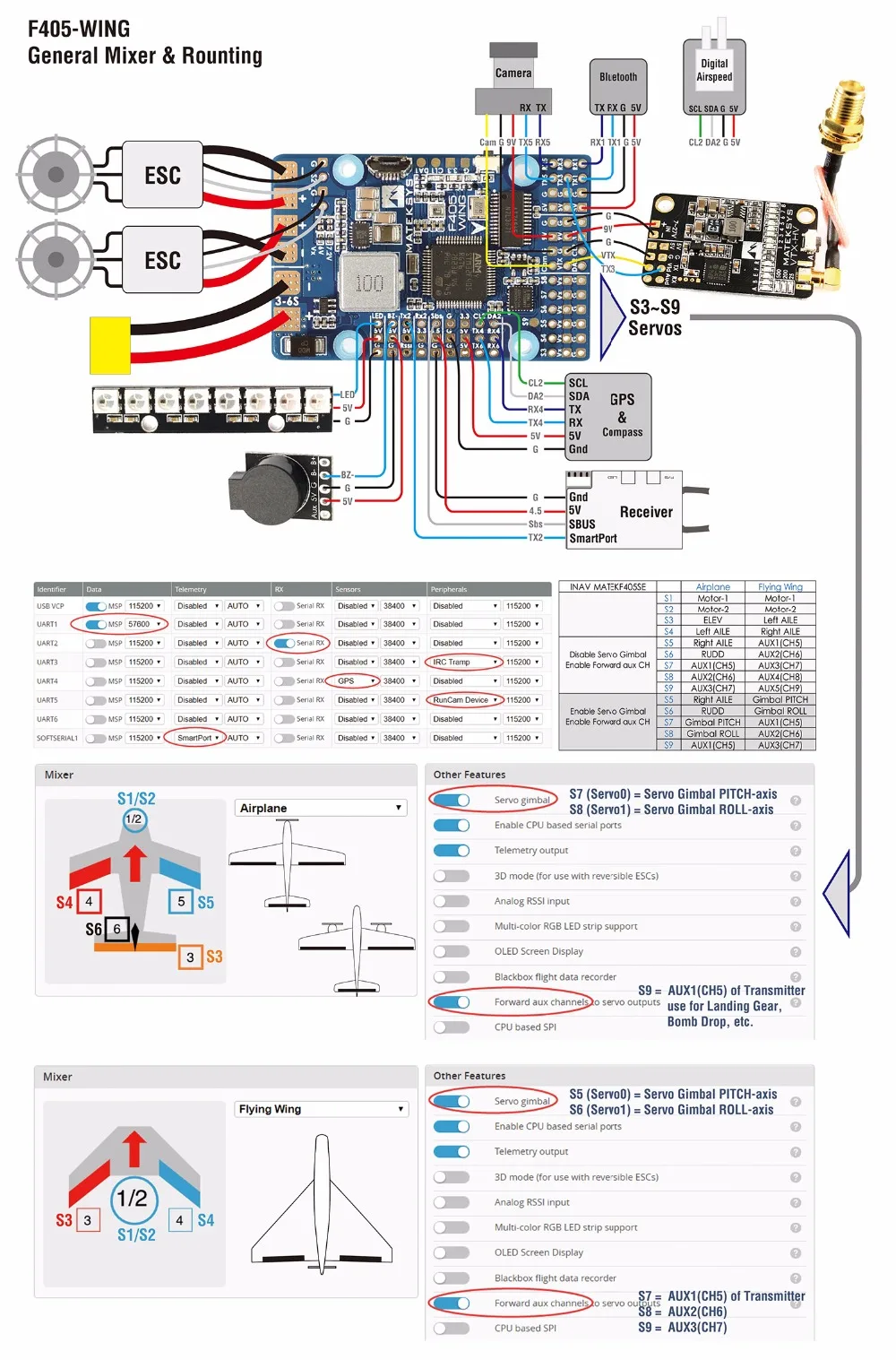 Matek MatekSys F405-WING STM32F405 управление полетом с INAVOSD MPU6000 BMP280/Поддержка летающее крыло фиксированное крыло FC