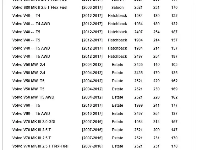 Корпус масляного фильтра для Ford Focus Mk2 S-MAX 2,5 ST Mondeo MK4 2,3 2,5