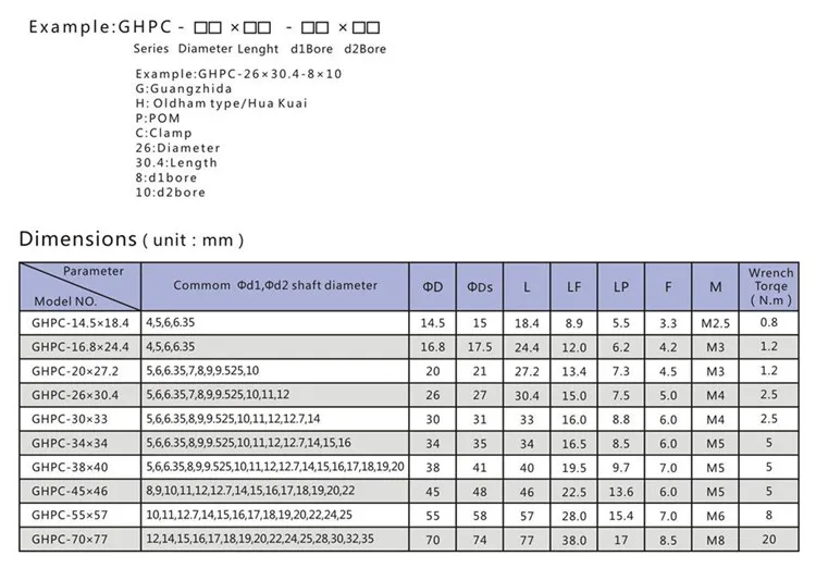 GHPC -3