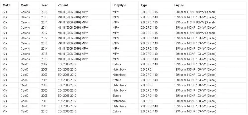 Рециркуляция выхлопных газов EGR клапан OE NO. 2841027410/28410-27410 для hyundai Kia