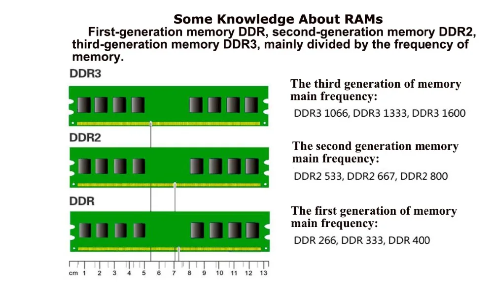 Goldenfir оперативная Память DIMM DDR3 8 ГБ/4 ГБ/2 ГБ 1600 PC3-12800 оперативная память для всех Intel и AMD настольные совместимы ddr 3 1333 Ram