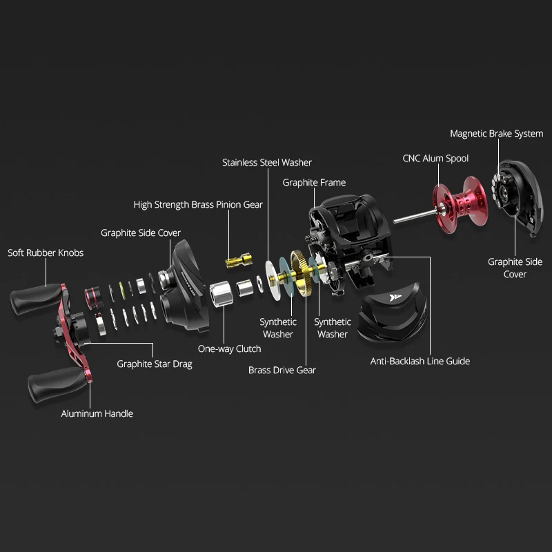 KastKing Brutus Рыболовная катушка для baitcasing 6,3: 1 Передаточное отношение, латунный главный зубчатый Вал, Графитовая рама, алюминиевая ручка, Рыболовная катушка