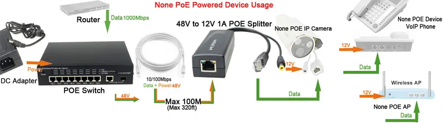 8+1nonePOEUsage900