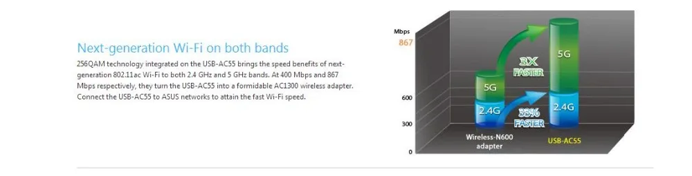 ASUS USB-AC55 двухдиапазонный Wireless-AC1300 USB 3,0 Wi-Fi адаптер