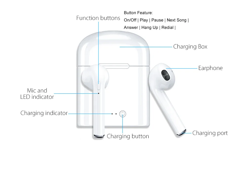 YODELI Airpods Bluetooth Earphone I7S TWS Twins Wireless Headphones Bass Headset With Microphone For iPhone 6 7 8 S Xiaomi Phone (9)