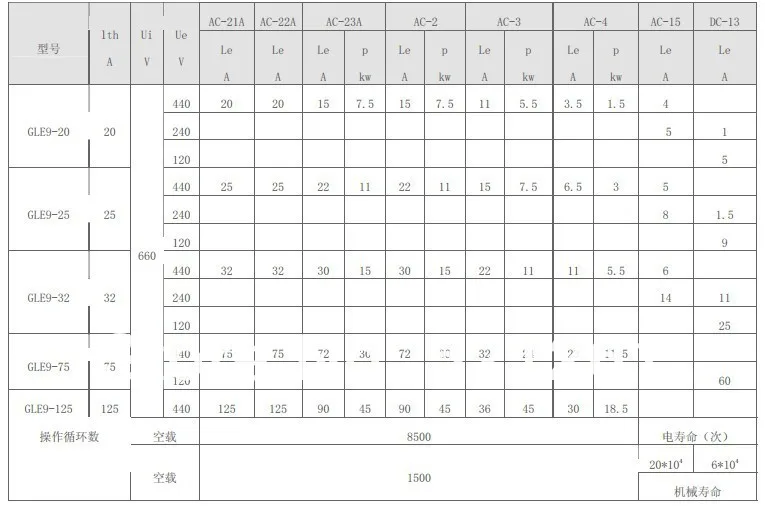 Переключающее устройство gle9-125/1 125A 660 v универсальный комбинированный выключатель 3 Позиция 1 узлы