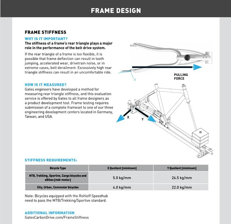Discount USA Gates Bicycle Sprockets Carbon Fiber Timing Belts Pulley Rubber V-belt CDX CDN Bike Drive Belt 11MM Center Track 15 Discount USA Gates Bicycle Sprockets Carbon Fiber Timing Belts Pulley Rubber V-belt CDX CDN Bike Drive Belt 11MM Center Track 15