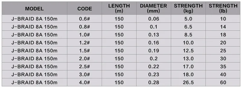 Daiwa J-BRAID 8A 150 м зеленый цвет 8 плетеная леска из мононити 10-60 фунтов Сделано в Японии