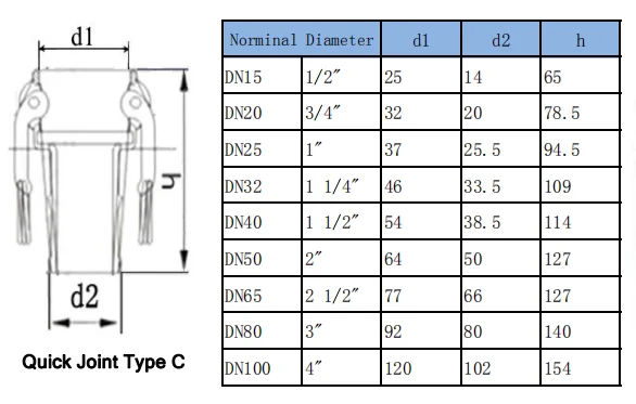 1/" до 2" Тип C+ Camlock Соединение с хвостовиком Hosetail фитинг 304 Stianless стальной доморощенный адаптер